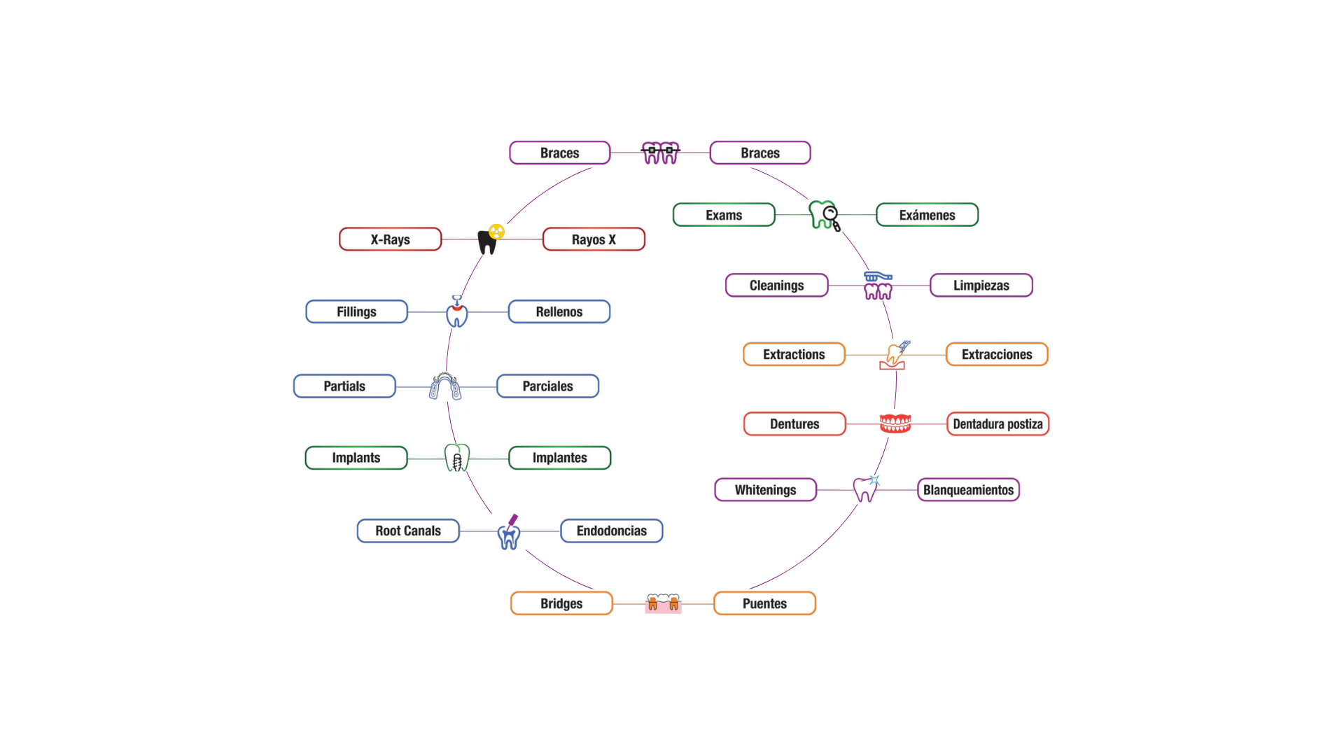 State-of-the-art dental treatment at Immokalee Dental